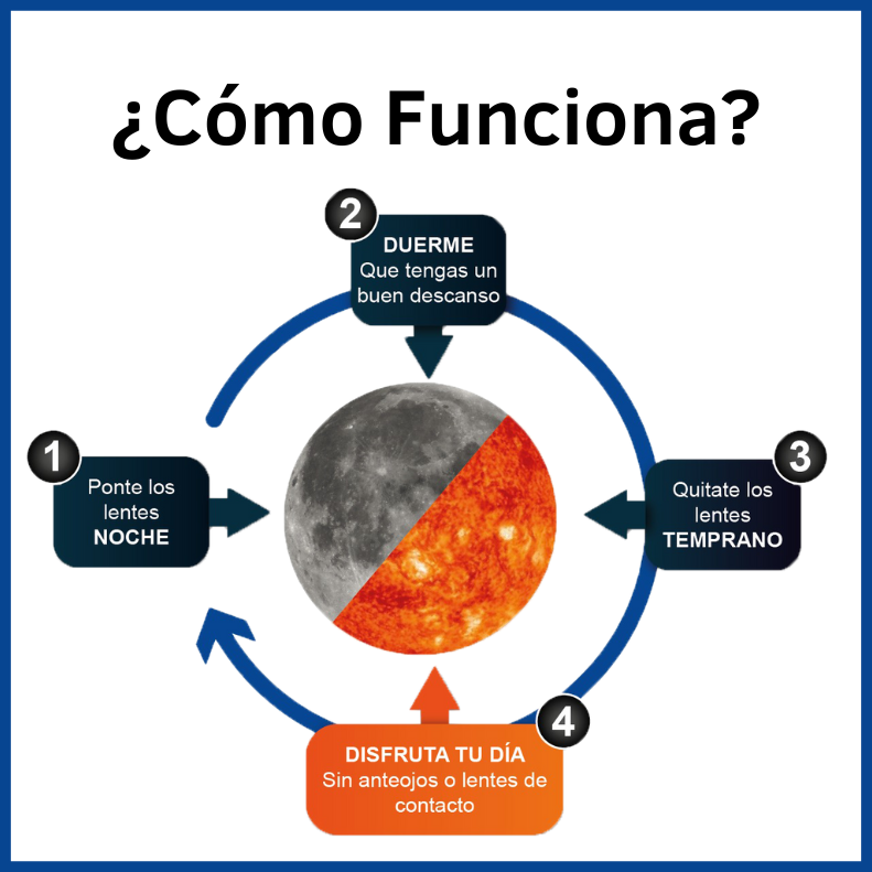 orthokeratology